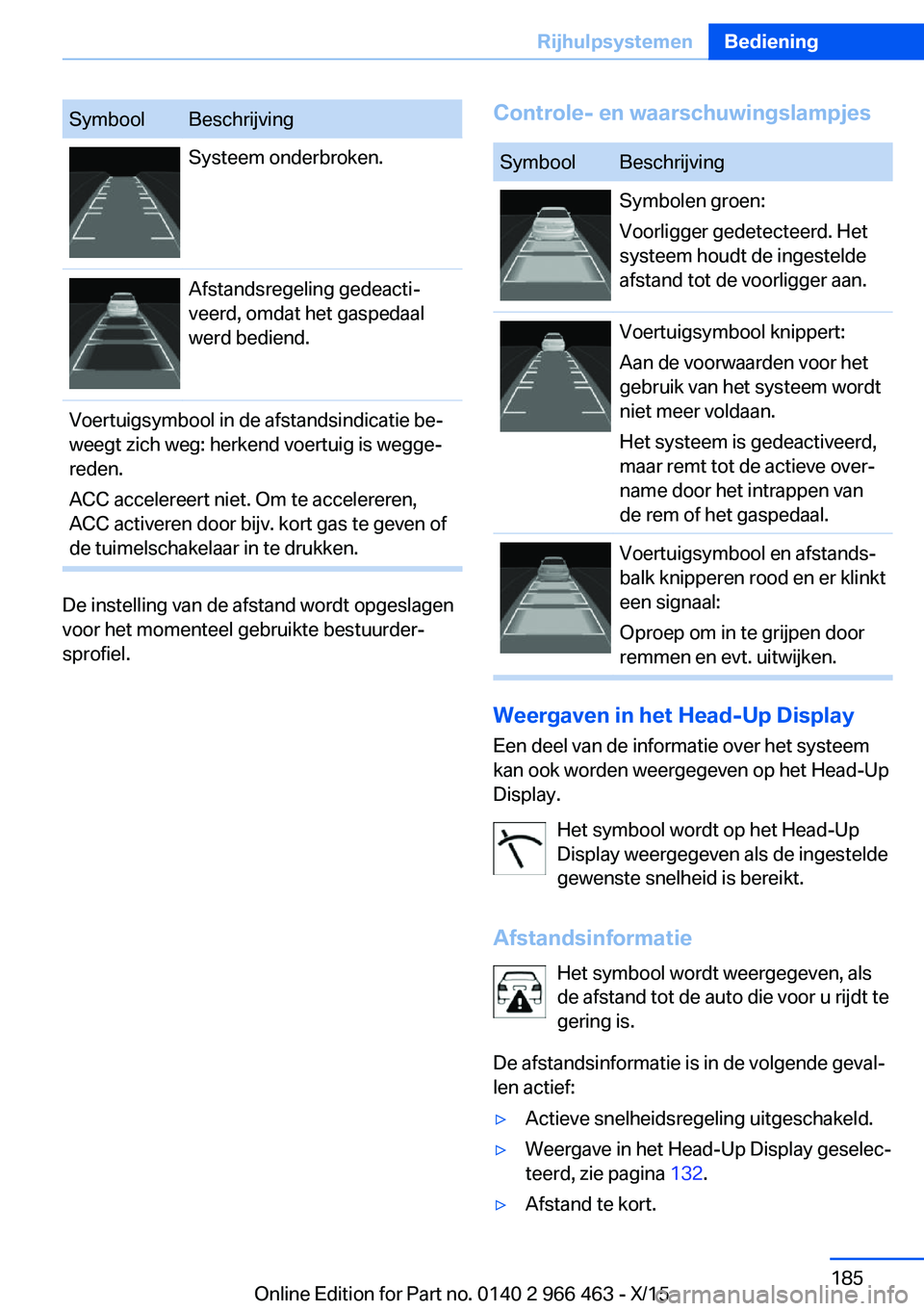 BMW 7 SERIES 2016 Instructieboekjes (in Dutch) SymboolBeschrijvingSysteem onderbroken.Afstandsregeling gedeacti‐
veerd, omdat het gaspedaal
werd bediend.Voertuigsymbool in de afstandsindicatie be‐
weegt zich weg: herkend voertuig is wegge‐
r BMW 7 SERIES 2016 Instructieboekjes (in Dutch) SymboolBeschrijvingSysteem onderbroken.Afstandsregeling gedeacti‐
veerd, omdat het gaspedaal
werd bediend.Voertuigsymbool in de afstandsindicatie be‐
weegt zich weg: herkend voertuig is wegge‐
r