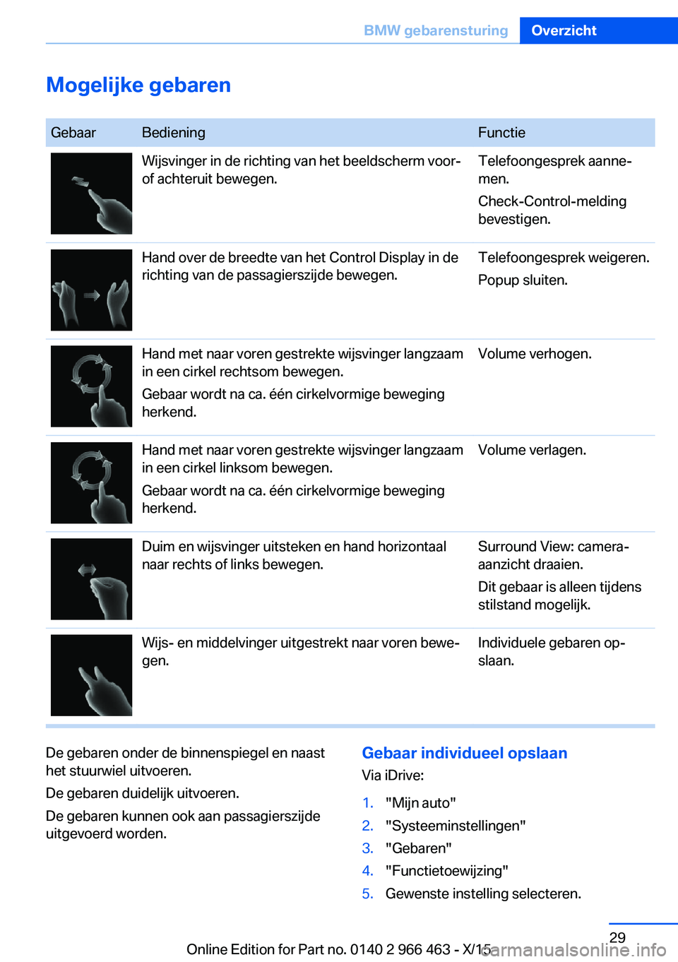 BMW 7 SERIES 2016  Instructieboekjes (in Dutch) Mogelijke gebaren
 GebaarBedieningFunctieWijsvinger in de richting van het beeldscherm voor-
of achteruit bewegen.Telefoongesprek aanne‐
men.
Check-Control-melding
bevestigen.Hand over de breedte va