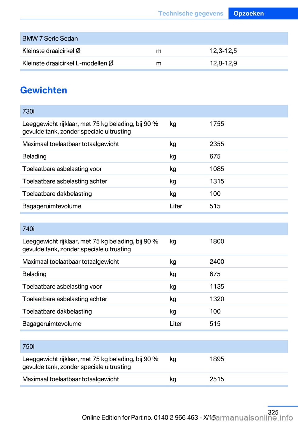 BMW 7 SERIES 2016  Instructieboekjes (in Dutch) BMW 7 Serie SedanKleinste draaicirkel Øm12,3-12,5Kleinste draaicirkel L-modellen Øm12,8-12,9
Gewichten 
730iLeeggewicht rijklaar, met 75 kg belading, bij 90 %
gevulde tank, zonder speciale uitrustin