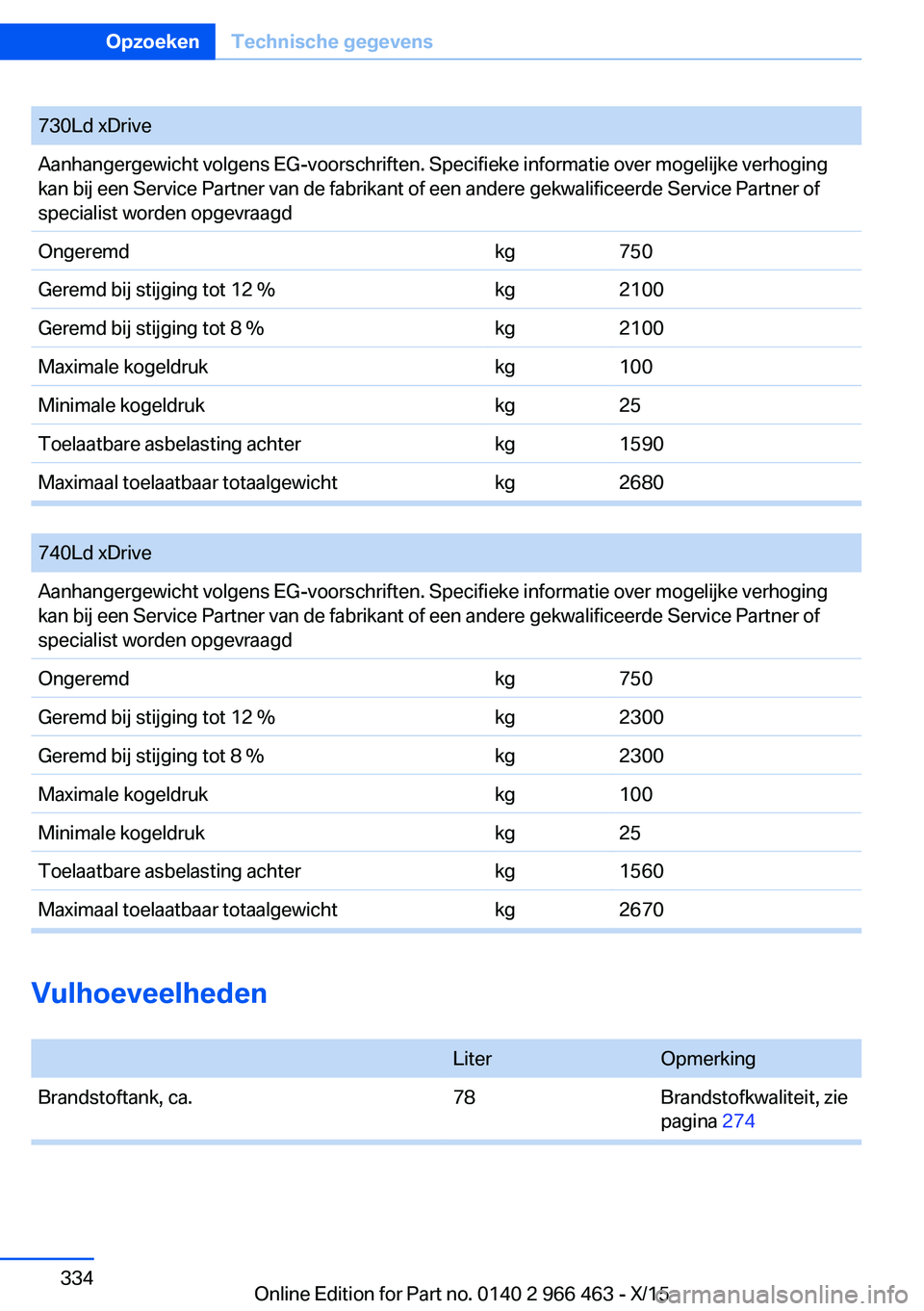 BMW 7 SERIES 2016  Instructieboekjes (in Dutch) 730Ld xDriveAanhangergewicht volgens EG-voorschriften. Specifieke informatie over mogelijke verhoging
kan bij een Service Partner van de fabrikant of een andere gekwalificeerde Service Partner of
spec