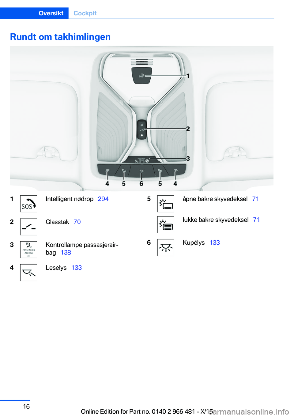 BMW 7 SERIES 2016 InstruksjonsbØker (in Norwegian) Rundt om takhimlingen1Intelligent nødrop 2942Glasstak 703Kontrollampe passasjerair‐
bag 1384Leselys 1335åpne bakre skyvedeksel 71lukke bakre skyvedeksel 716Kupél BMW 7 SERIES 2016 InstruksjonsbØker (in Norwegian) Rundt om takhimlingen1Intelligent nødrop 2942Glasstak 703Kontrollampe passasjerair‐
bag 1384Leselys 1335åpne bakre skyvedeksel 71lukke bakre skyvedeksel 716Kupél