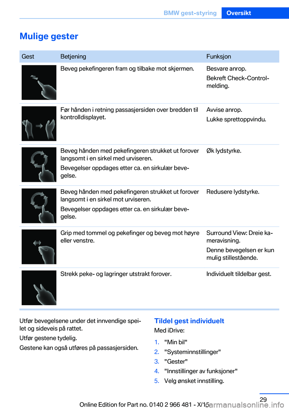 BMW 7 SERIES 2016 InstruksjonsbØker (in Norwegian) Mulige gester GestBetjeningFunksjonBeveg pekefingeren fram og tilbake mot skjermen.Besvare anrop.
Bekreft Check-Control-
melding.Før hånden i retning passasjersiden over bredden til
kontrolldisplaye BMW 7 SERIES 2016 InstruksjonsbØker (in Norwegian) Mulige gester GestBetjeningFunksjonBeveg pekefingeren fram og tilbake mot skjermen.Besvare anrop.
Bekreft Check-Control-
melding.Før hånden i retning passasjersiden over bredden til
kontrolldisplaye