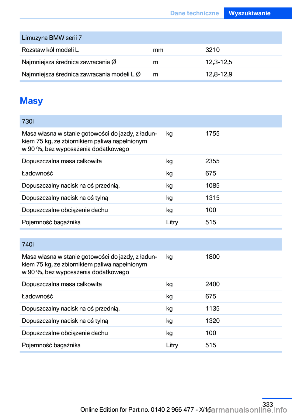 BMW 7 SERIES 2016 Instrukcja obsługi (in Polish) Limuzyna BMW serii 7Rozstaw kół modeli Lmm3210Najmniejsza średnica zawracania Øm12,3-12,5Najmniejsza średnica zawracania modeli L Øm12,8-12,9
Masy
730iMasa własna w stanie gotowości do jazdy, BMW 7 SERIES 2016 Instrukcja obsługi (in Polish) Limuzyna BMW serii 7Rozstaw kół modeli Lmm3210Najmniejsza średnica zawracania Øm12,3-12,5Najmniejsza średnica zawracania modeli L Øm12,8-12,9
Masy
730iMasa własna w stanie gotowości do jazdy,