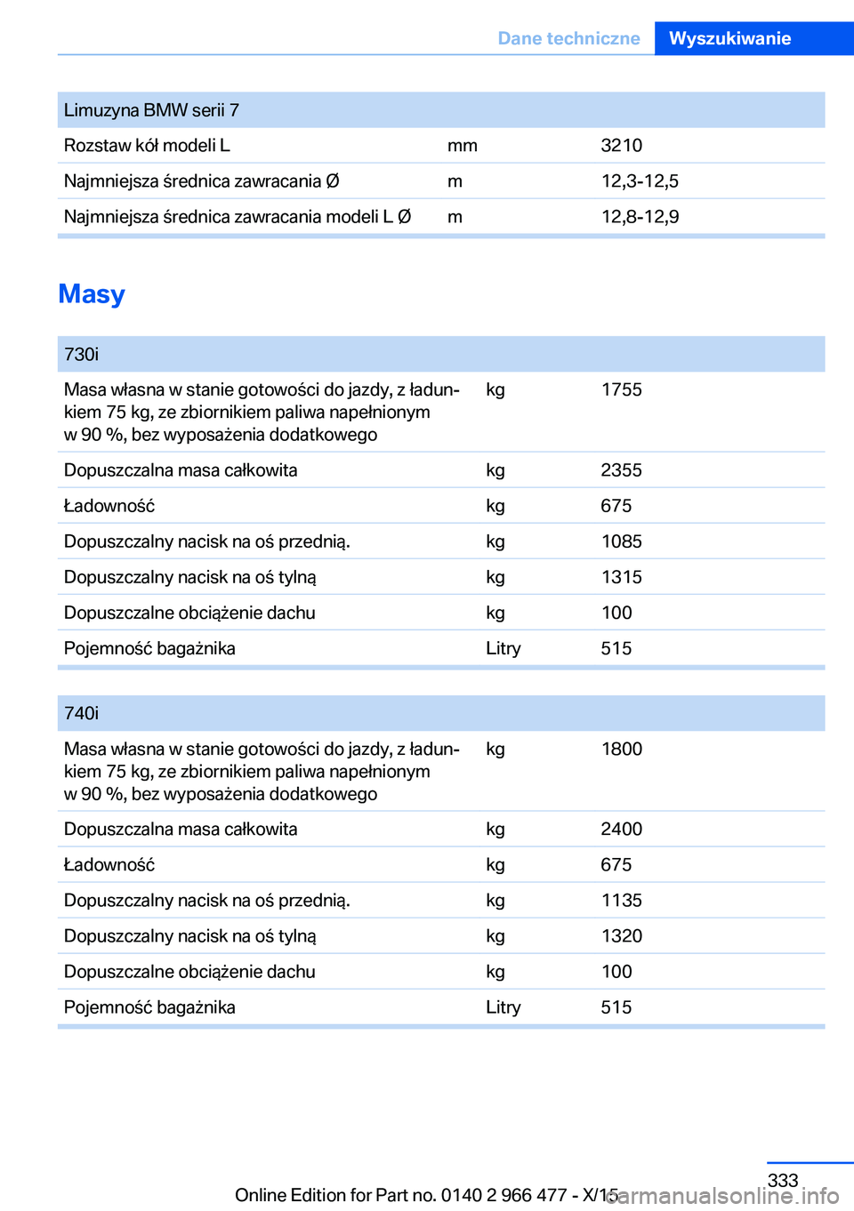 BMW 7 SERIES 2016  Instrukcja obsługi (in Polish) Limuzyna BMW serii 7Rozstaw kół modeli Lmm3210Najmniejsza średnica zawracania Øm12,3-12,5Najmniejsza średnica zawracania modeli L Øm12,8-12,9
Masy 
730iMasa własna w stanie gotowości do jazdy,