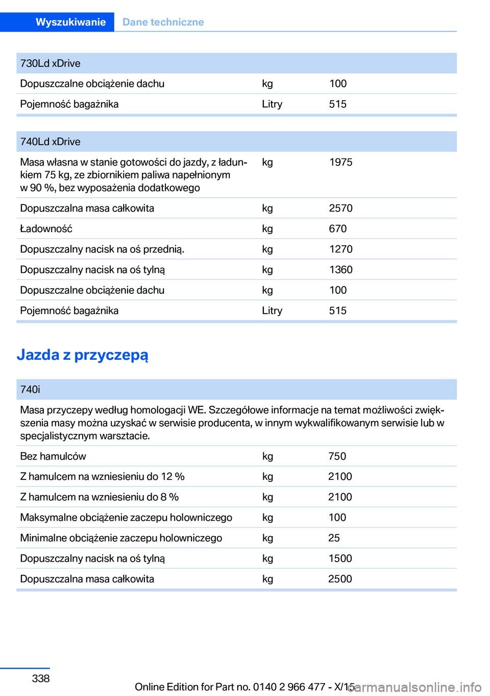 BMW 7 SERIES 2016  Instrukcja obsługi (in Polish) 730Ld xDriveDopuszczalne obciążenie dachukg100Pojemność bagażnikaLitry515
 
740Ld xDriveMasa własna w stanie gotowości do jazdy, z ładun‐
kiem 75 kg, ze zbiornikiem paliwa napełnionym
w 90 