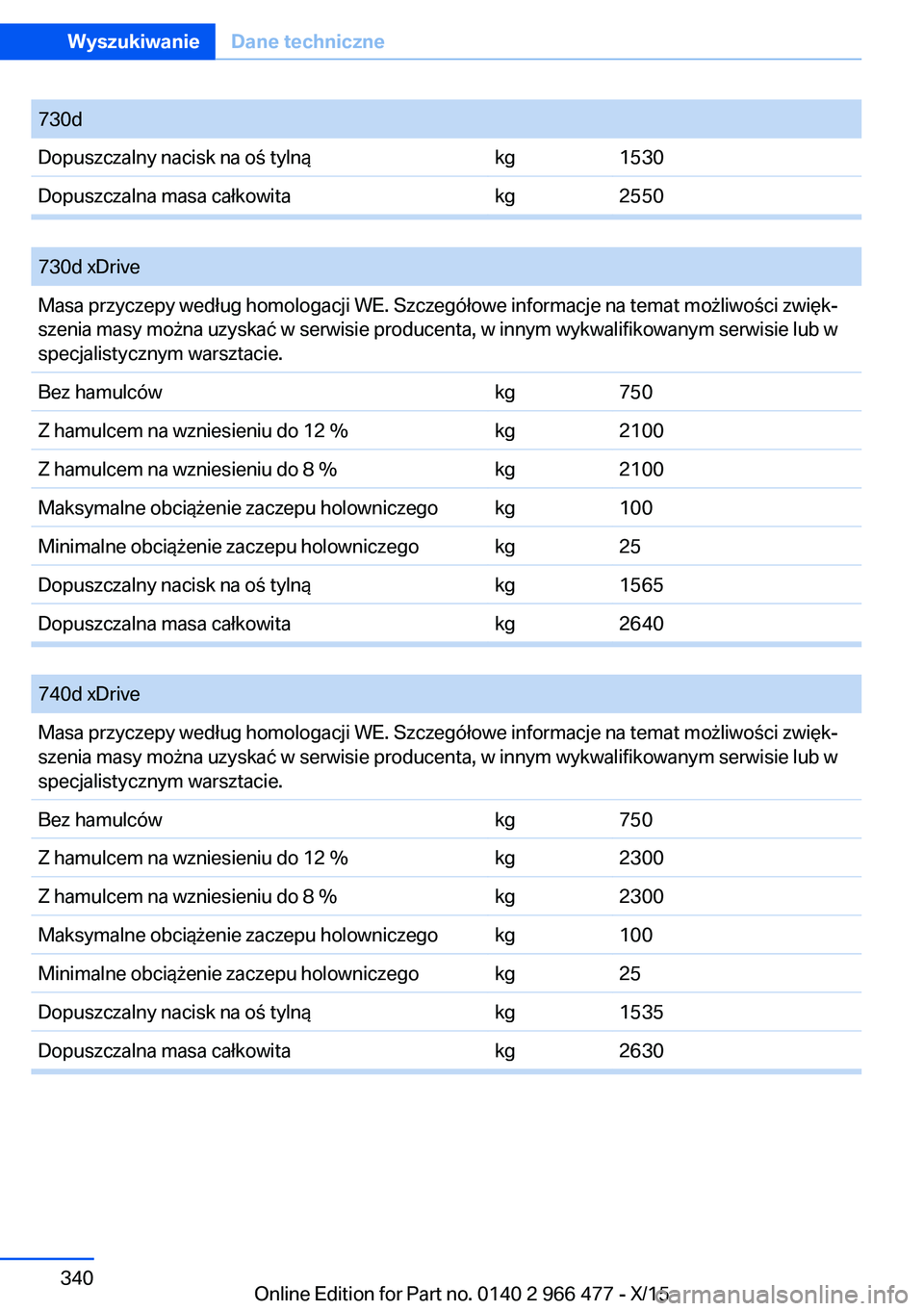 BMW 7 SERIES 2016  Instrukcja obsługi (in Polish) 730dDopuszczalny nacisk na oś tylnąkg1530Dopuszczalna masa całkowitakg2550
 
730d xDriveMasa przyczepy według homologacji WE. Szczegółowe informacje na temat możliwości zwięk‐
szenia masy m