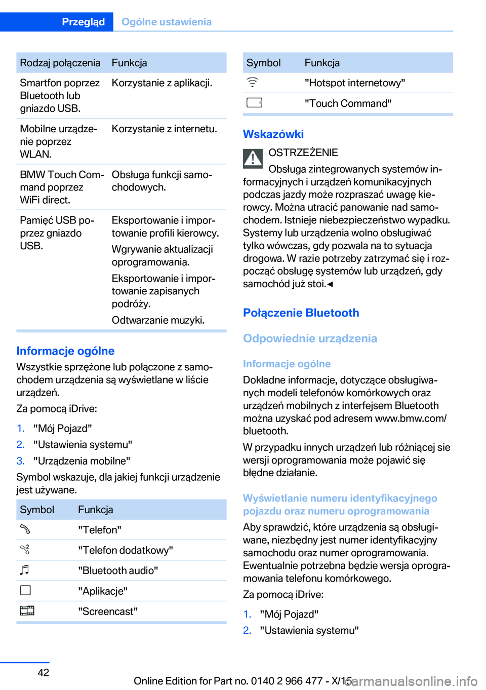 BMW 7 SERIES 2016 Instrukcja obsługi (in Polish) Rodzaj połączeniaFunkcjaSmartfon poprzez
Bluetooth lub
gniazdo USB.Korzystanie z aplikacji.Mobilne urządze‐
nie poprzez
WLAN.Korzystanie z internetu.BMW Touch Com‐
mand poprzez
WiFi direct.Obs BMW 7 SERIES 2016 Instrukcja obsługi (in Polish) Rodzaj połączeniaFunkcjaSmartfon poprzez
Bluetooth lub
gniazdo USB.Korzystanie z aplikacji.Mobilne urządze‐
nie poprzez
WLAN.Korzystanie z internetu.BMW Touch Com‐
mand poprzez
WiFi direct.Obs