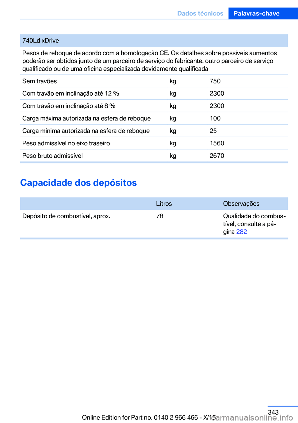 BMW 7 SERIES 2016 Manual do condutor (in Portuguese) 740Ld xDrivePesos de reboque de acordo com a homologação CE. Os detalhes sobre possíveis aumentos
poderão ser obtidos junto de um parceiro de serviço do fabricante, outro parceiro de serviço
qua BMW 7 SERIES 2016 Manual do condutor (in Portuguese) 740Ld xDrivePesos de reboque de acordo com a homologação CE. Os detalhes sobre possíveis aumentos
poderão ser obtidos junto de um parceiro de serviço do fabricante, outro parceiro de serviço
qua