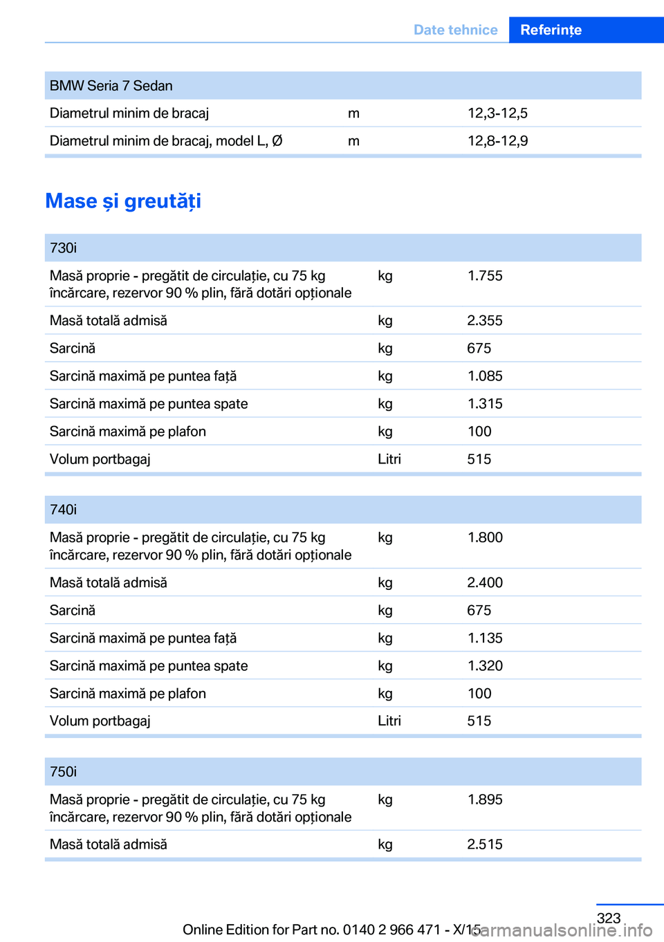 BMW 7 SERIES 2016 Ghiduri De Utilizare (in Romanian) BMW Seria 7 SedanDiametrul minim de bracajm12,3-12,5Diametrul minim de bracaj, model L, Øm12,8-12,9
Mase şi greutăţi
730iMasă proprie - pregătit de circulaţie, cu 75 kg
încărcare, rezervor 9 BMW 7 SERIES 2016 Ghiduri De Utilizare (in Romanian) BMW Seria 7 SedanDiametrul minim de bracajm12,3-12,5Diametrul minim de bracaj, model L, Øm12,8-12,9
Mase şi greutăţi
730iMasă proprie - pregătit de circulaţie, cu 75 kg
încărcare, rezervor 9