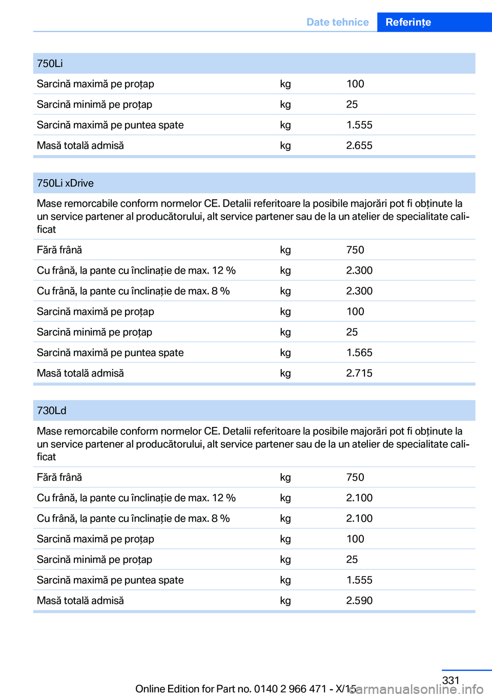 BMW 7 SERIES 2016 Ghiduri De Utilizare (in Romanian) 750LiSarcină maximă pe proţapkg100Sarcină minimă pe proţapkg25Sarcină maximă pe puntea spatekg1.555Masă totală admisăkg2.655
750Li xDriveMase remorcabile conform normelor CE. Detalii refe BMW 7 SERIES 2016 Ghiduri De Utilizare (in Romanian) 750LiSarcină maximă pe proţapkg100Sarcină minimă pe proţapkg25Sarcină maximă pe puntea spatekg1.555Masă totală admisăkg2.655
750Li xDriveMase remorcabile conform normelor CE. Detalii refe