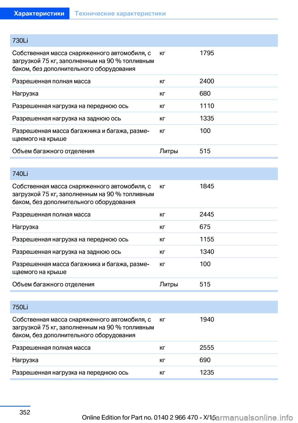 BMW 7 SERIES 2016  Руково 730LiСобственная масса снаряженного автомобиля, с
загрузкой 75 кг, заполненным на 90 % топливным
баком, без дополн