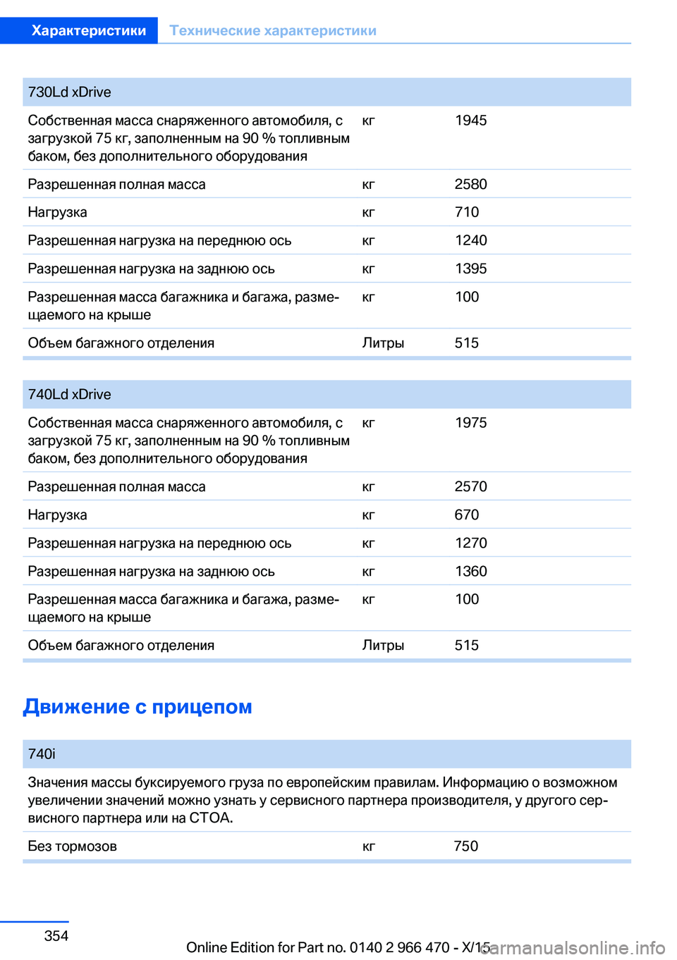 BMW 7 SERIES 2016  Руково 730Ld xDriveСобственная масса снаряженного автомобиля, с
загрузкой 75 кг, заполненным на 90 % топливным
баком, без до