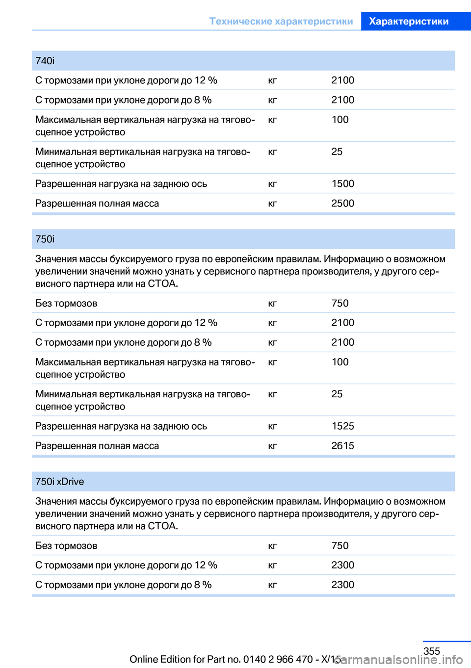 BMW 7 SERIES 2016  Руково 740iС тормозами при уклоне дороги до 12 %кг2100С тормозами при уклоне дороги до 8 %кг2100Максимальная вертикальная н