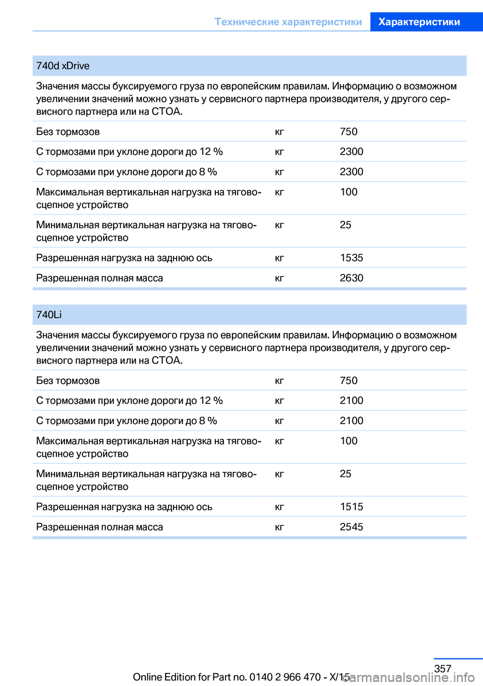 BMW 7 SERIES 2016  Руково 740d xDriveЗначения массы буксируемого груза по европейским правилам. Информацию о возможном
увеличении значени