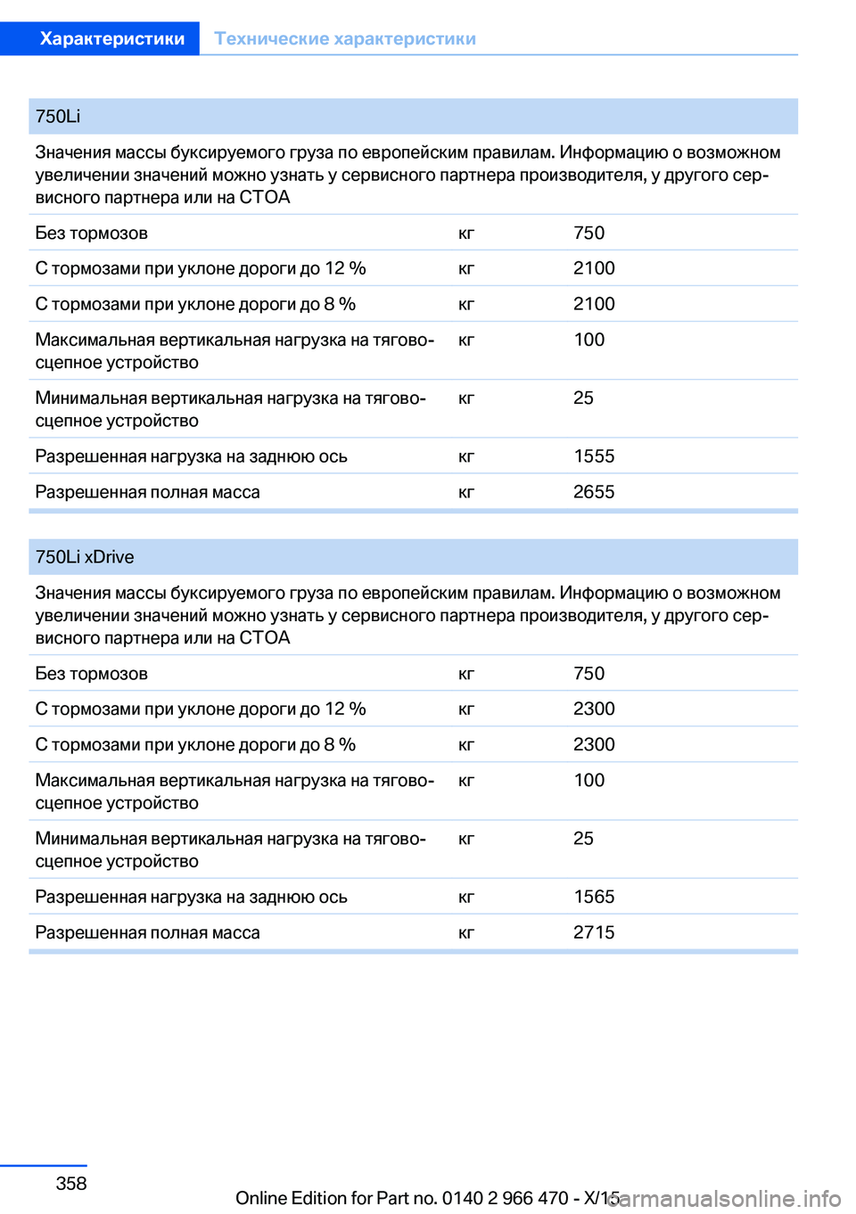 BMW 7 SERIES 2016  Руково 750LiЗначения массы буксируемого груза по европейским правилам. Информацию о возможном
увеличении значений мо