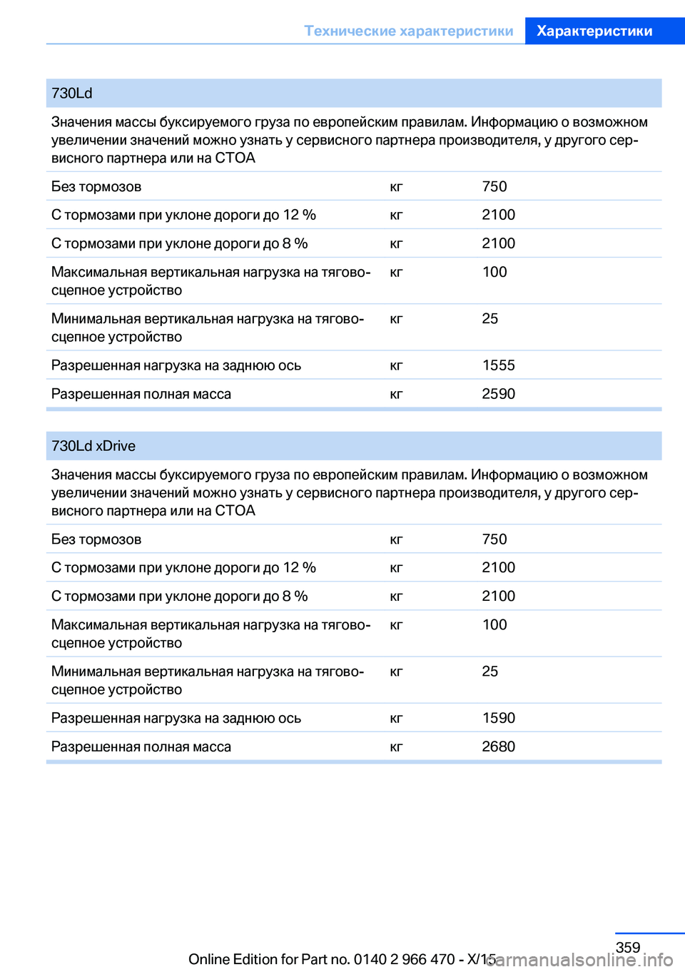 BMW 7 SERIES 2016  Руково 730LdЗначения массы буксируемого груза по европейским правилам. Информацию о возможном
увеличении значений мо
