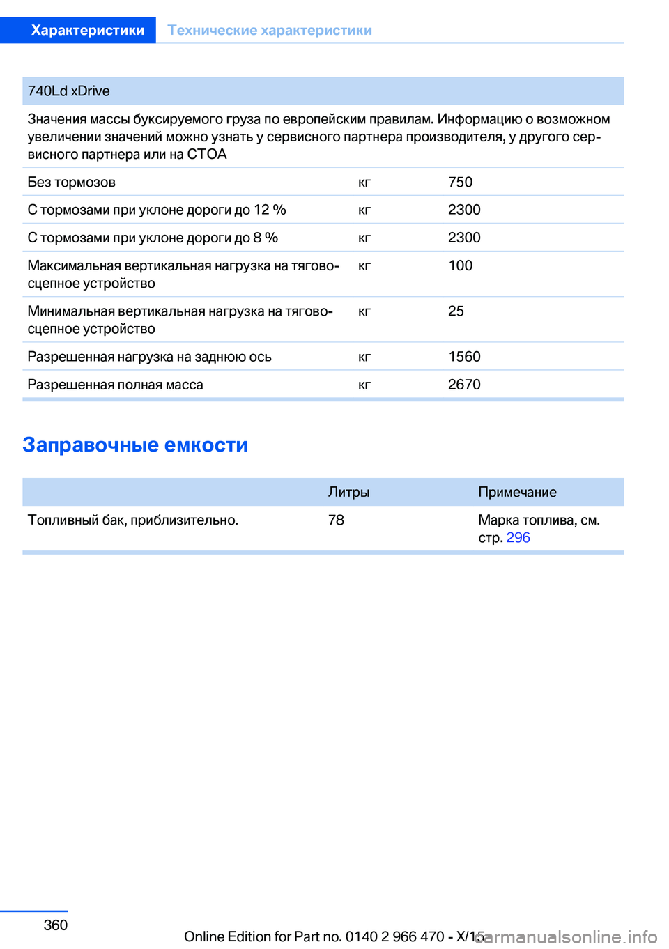 BMW 7 SERIES 2016  Руково 740Ld xDriveЗначения массы буксируемого груза по европейским правилам. Информацию о возможном
увеличении значени