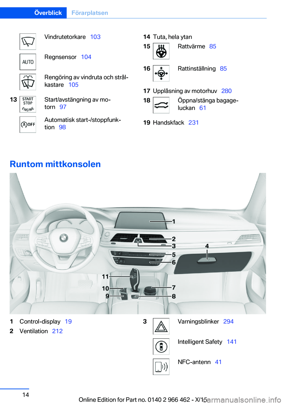 BMW 7 SERIES 2016  InstruktionsbÖcker (in Swedish) Vindrutetorkare  103Regnsensor  104Rengöring av vindruta och strål‐
kastare   10513Start/avstängning av mo‐
torn   97Automatisk start-/stoppfunk‐
tion   9814Tuta, hela yta