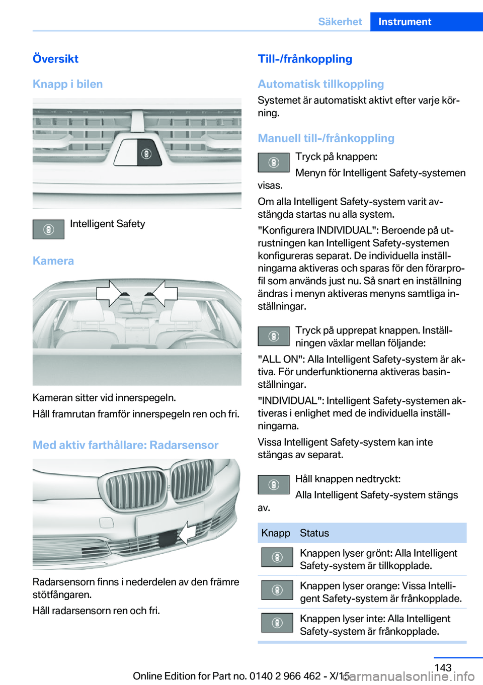 BMW 7 SERIES 2016 InstruktionsbÖcker (in Swedish) Översikt
Knapp i bilen
Intelligent Safety
Kamera
Kameran sitter vid innerspegeln.
Håll framrutan framför innerspegeln ren och fri.
Med aktiv farthållare: Radarsensor
Radarsensorn finns i nederdele BMW 7 SERIES 2016 InstruktionsbÖcker (in Swedish) Översikt
Knapp i bilen
Intelligent Safety
Kamera
Kameran sitter vid innerspegeln.
Håll framrutan framför innerspegeln ren och fri.
Med aktiv farthållare: Radarsensor
Radarsensorn finns i nederdele