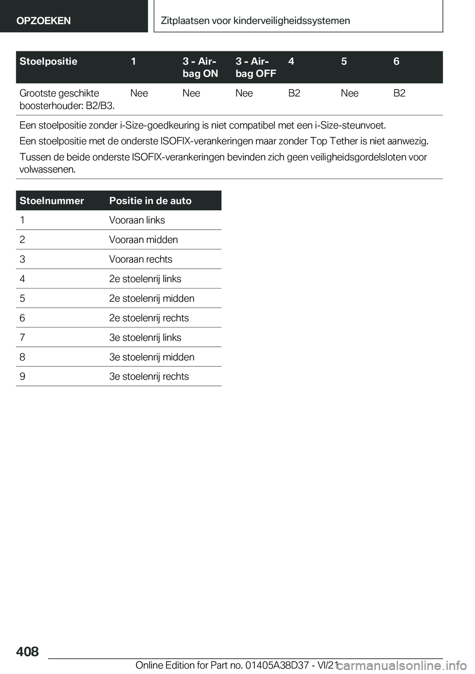 BMW 7 SERIES 2022  Manuales de Empleo (in Spanish) �S�t�o�e�l�p�o�s�i�t�i�e�1�3��-��A�i�rj
�b�a�g��O�N�3��-��A�i�rj
�b�a�g��O�F�F�4�5�6�G�r�o�o�t�s�t�e��g�e�s�c�h�i�k�t�e
�b�o�o�s�t�e�r�h�o�u�d�e�r�:��B�2�/�B�3�.�N�e�e�N�e�e�N�e�e�B�2�N�e�e�