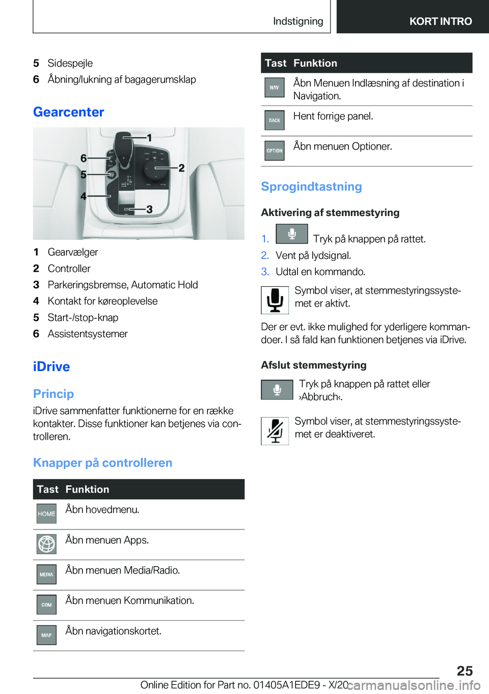 BMW 8 SERIES CONVERTIBLE 2021  InstruktionsbØger (in Danish) �5�S�i�d�e�s�p�e�j�l�e�6�Å�b�n�i�n�g�/�l�u�k�n�i�n�g��a�f��b�a�g�a�g�e�r�u�m�s�k�l�a�p
�G�e�a�r�c�e�n�t�e�r
�1�G�e�a�r�v�æ�l�g�e�r�2�C�o�n�t�r�o�l�l�e�r�3�P�a�r�k�e�r�i�n�g�s�b�r�e�m�s�e�,��A�u�t