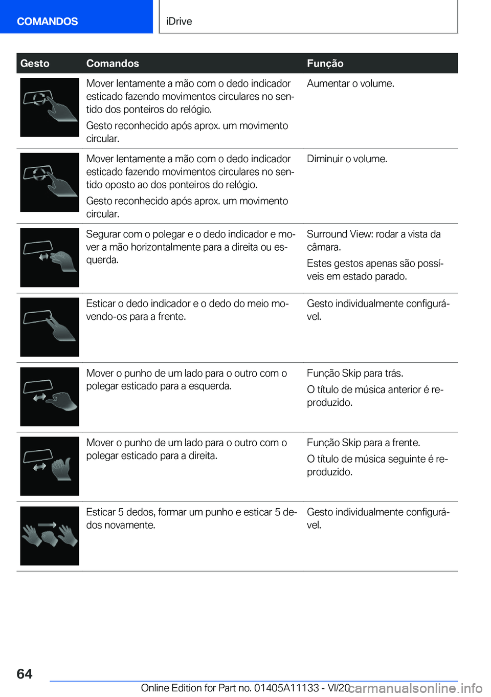 BMW 8 SERIES COUPE 2021  Manual do condutor (in Portuguese) �G�e�s�t�o�C�o�m�a�n�d�o�s�F�u�n�
