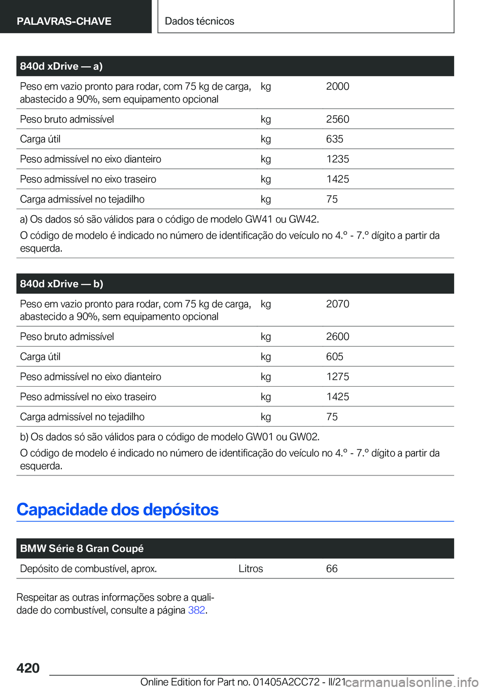 BMW 8 SERIES GRAN COUPE 2022  Manual do condutor (in Portuguese) �8�4�0�d��x�D�r�i�v�e�n��a�
�P�e�s�o��e�m��v�a�z�i�o��p�r�o�n�t�o��p�a�r�a��r�o�d�a�r�,��c�o�m��7�5��k�g��d�e��c�a�r�g�a�,�a�b�a�s�t�e�c�i�d�o��a��9�0�%�,��s�e�m��e�q�u�i�p�a�m�e�n�t