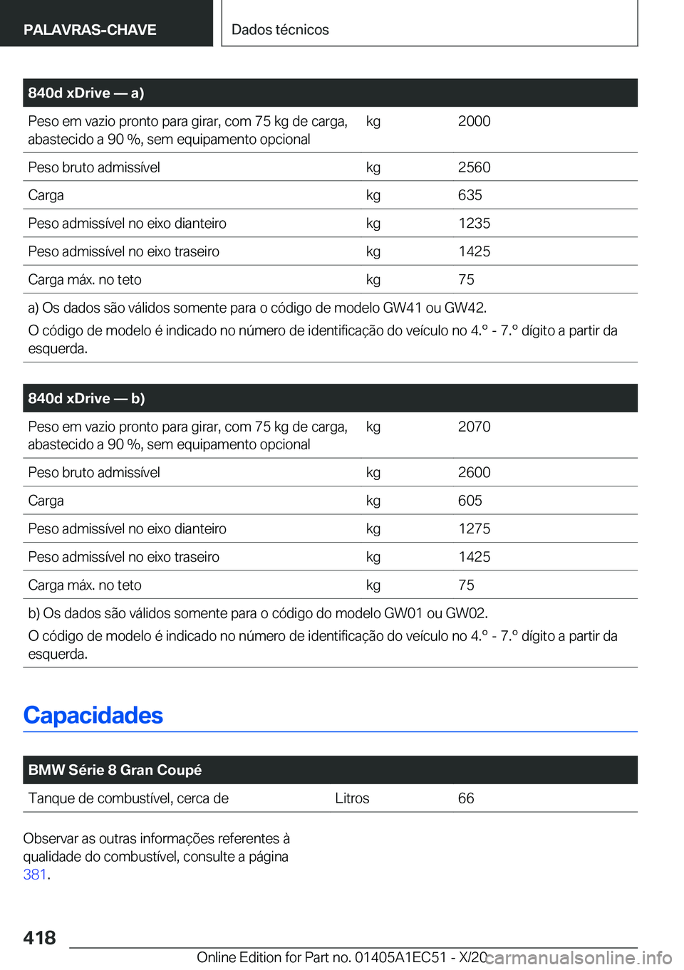 BMW 8 SERIES GRAN COUPE 2021  Manual do condutor (in Portuguese) �8�4�0�d��x�D�r�i�v�e�n��a�
�P�e�s�o��e�m��v�a�z�i�o��p�r�o�n�t�o��p�a�r�a��g�i�r�a�r�,��c�o�m��7�5��k�g��d�e��c�a�r�g�a�,�a�b�a�s�t�e�c�i�d�o��a��9�0��%�,��s�e�m��e�q�u�i�p�a�m�e�n