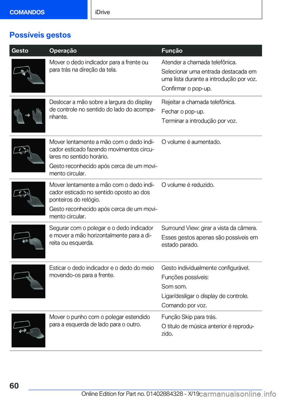BMW 8 SERIES GRAN COUPE 2020  Manual do condutor (in Portuguese) �P�o�s�s�