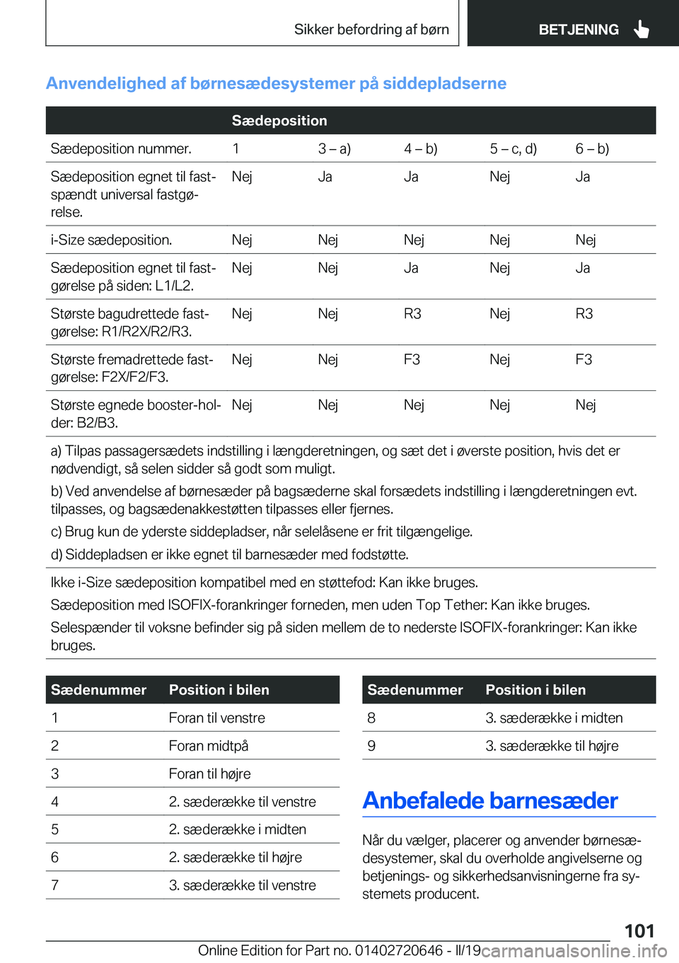 BMW M2 2020  InstruktionsbØger (in Danish) �A�n�v�e�n�d�e�l�i�g�h�e�d��a�f��b�