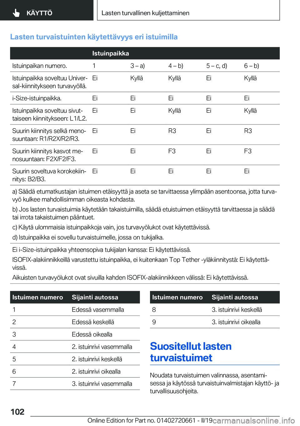 BMW M2 2020  Omistajan Käsikirja (in Finnish) �L�a�s�t�e�n��t�u�r�v�a�i�s�t�u�i�n�t�e�n��k�