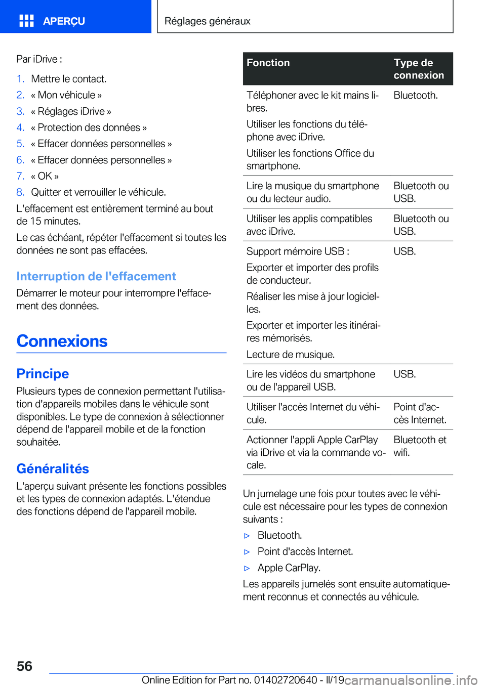 BMW M2 2020  Notices Demploi (in French) �P�a�r��i�D�r�i�v�e��:�1�.�M�e�t�t�r�e��l�e��c�o�n�t�a�c�t�.�2�.�k��M�o�n��v�é�h�i�c�u�l�e��{�3�.�k��R�é�g�l�a�g�e�s��i�D�r�i�v�e��{�4�.�k��P�r�o�t�e�c�t�i�o�n��d�e�s��d�o�n�n�é�e�s��