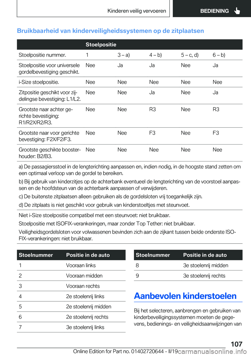 BMW M2 2020  Instructieboekjes (in Dutch) �B�r�u�i�k�b�a�a�r�h�e�i�d��v�a�n��k�i�n�d�e�r�v�e�i�l�i�g�h�e�i�d�s�s�y�s�t�e�m�e�n��o�p��d�e��z�i�t�p�l�a�a�t�s�e�n
��S�t�o�e�l�p�o�s�i�t�i�e�S�t�o�e�l�p�o�s�i�t�i�e��n�u�m�m�e�r�.�1�3�m��