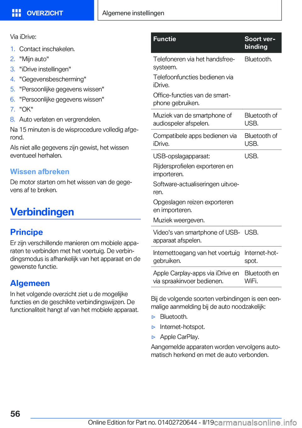BMW M2 2020  Instructieboekjes (in Dutch) �V�i�a��i�D�r�i�v�e�:�1�.�C�o�n�t�a�c�t��i�n�s�c�h�a�k�e�l�e�n�.�2�.��M�i�j�n��a�u�t�o��3�.��i�D�r�i�v�e��i�n�s�t�e�l�l�i�n�g�e�n��4�.��G�e�g�e�v�e�n�s�b�e�s�c�h�e�r�m�i�n�g��5�.��P�e�r�s�o