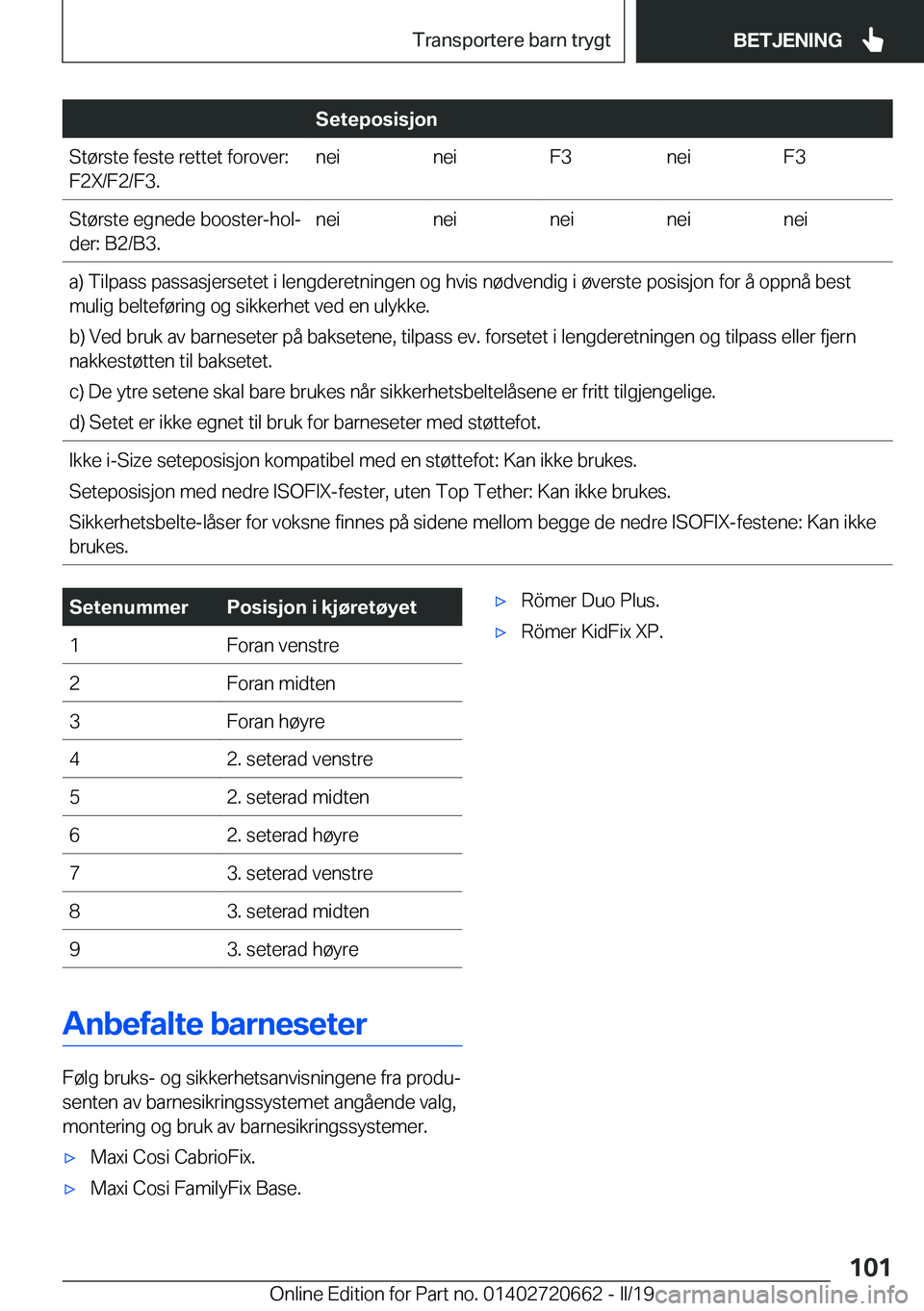 BMW M2 2020  InstruksjonsbØker (in Norwegian) �S�e�t�e�p�o�s�i�s�j�o�n�S�t�