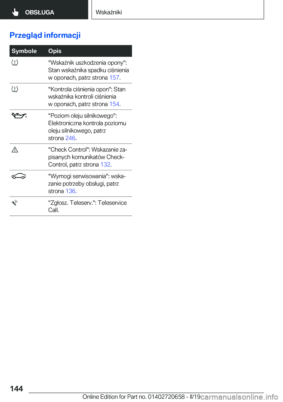 BMW M2 2020  Instrukcja obsługi (in Polish) �P�r�z�e�g�l�ą�d��i�n�f�o�r�m�a�c�j�i�S�y�m�b�o�l�e�O�p�i�s���W�s�k�a7�n�i�k��u�s�z�k�o�d�z�e�n�i�a��o�p�o�n�y��:
�S�t�a�n��w�s�k�a7�n�i�k�a��s�p�a�d�k�u��c�i�n�i�e�n�i�a
�w��o�p�o�n�a�
