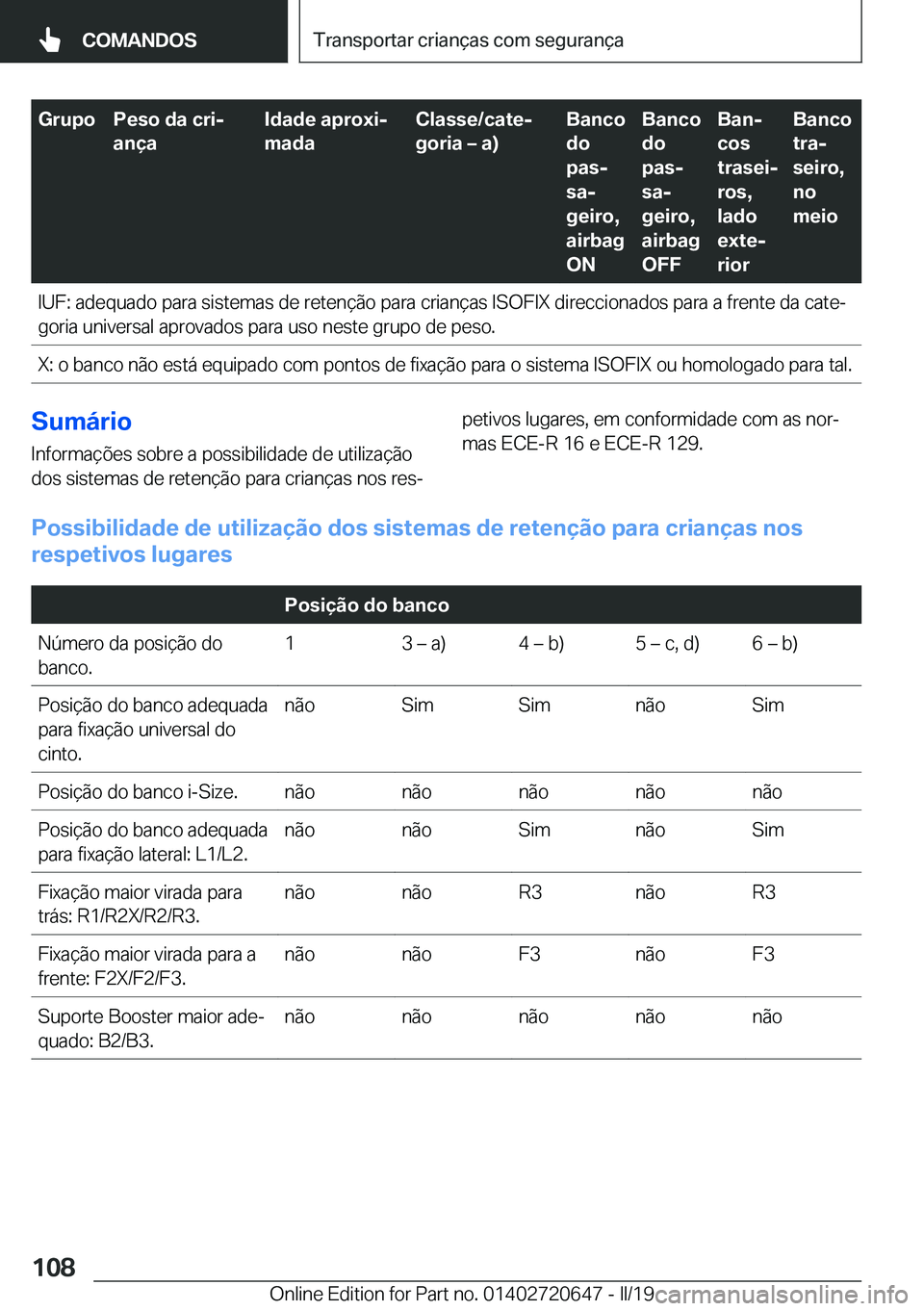 BMW M2 2020  Manual do condutor (in Portuguese) �G�r�u�p�o�P�e�s�o��d�a��c�r�ij
�a�n�
