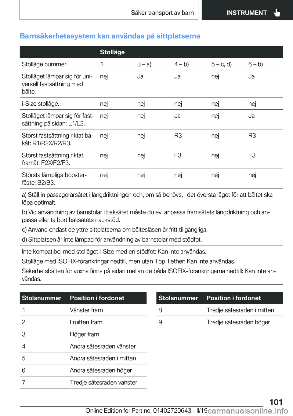 BMW M2 2020  InstruktionsbÖcker (in Swedish) �B�a�r�n�s�ä�k�e�r�h�e�t�s�s�y�s�t�e�m��k�a�n��a�n�v�ä�n�d�a�s��p�å��s�i�t�t�p�l�a�t�s�e�r�n�a
��S�t�o�l�l�ä�g�e�S�t�o�l�l�ä�g�e��n�u�m�m�e�r�.�1�3�m��a�)�4�m��b�)�5�m��c�,��d�)�6