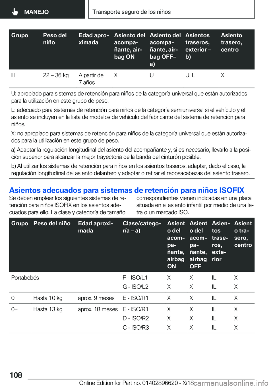 BMW M2 2019  Manuales de Empleo (in Spanish) �G�r�u�p�o�P�e�s�o��d�e�l
�n�i�