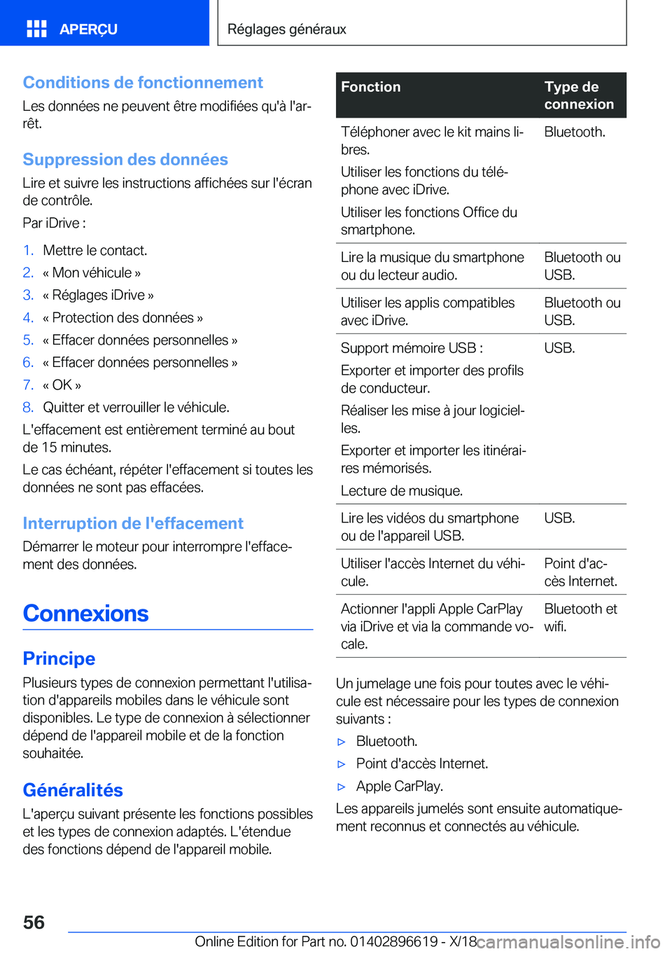 BMW M2 2019  Notices Demploi (in French) �C�o�n�d�i�t�i�o�n�s��d�e��f�o�n�c�t�i�o�n�n�e�m�e�n�t�L�e�s��d�o�n�n�é�e�s��n�e��p�e�u�v�e�n�t��ê�t�r�e��m�o�d�i�f�i�é�e�s��q�u�'�