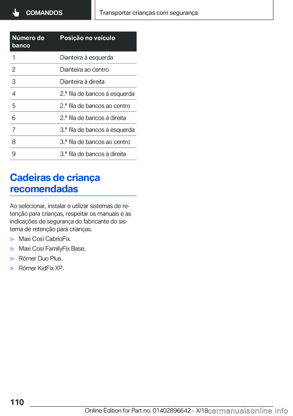 BMW M2 2019  Manual do condutor (in Portuguese) �N�