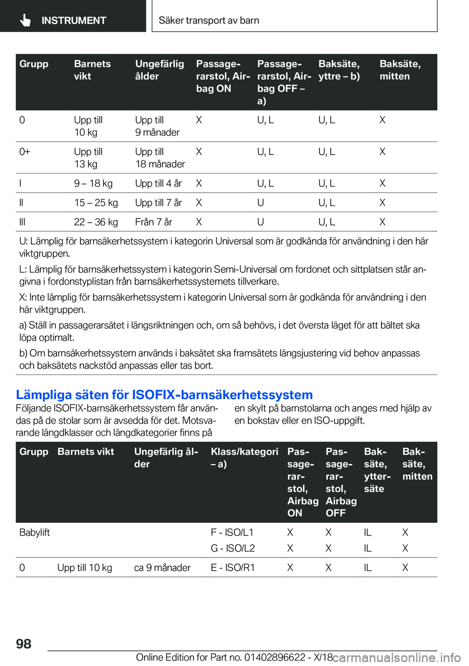 BMW M2 2019  InstruktionsbÖcker (in Swedish) �G�r�u�p�p�B�a�r�n�e�t�s
�v�i�k�t�U�n�g�e�f�ä�r�l�i�g
�å�l�d�e�r�P�a�s�s�a�g�ej
�r�a�r�s�t�o�l�,��A�i�rj
�b�a�g��O�N�P�a�s�s�a�g�ej
�r�a�r�s�t�o�l�,��A�i�rj
�b�a�g��O�F�F�m
�a�
�B�a�k�s�ä