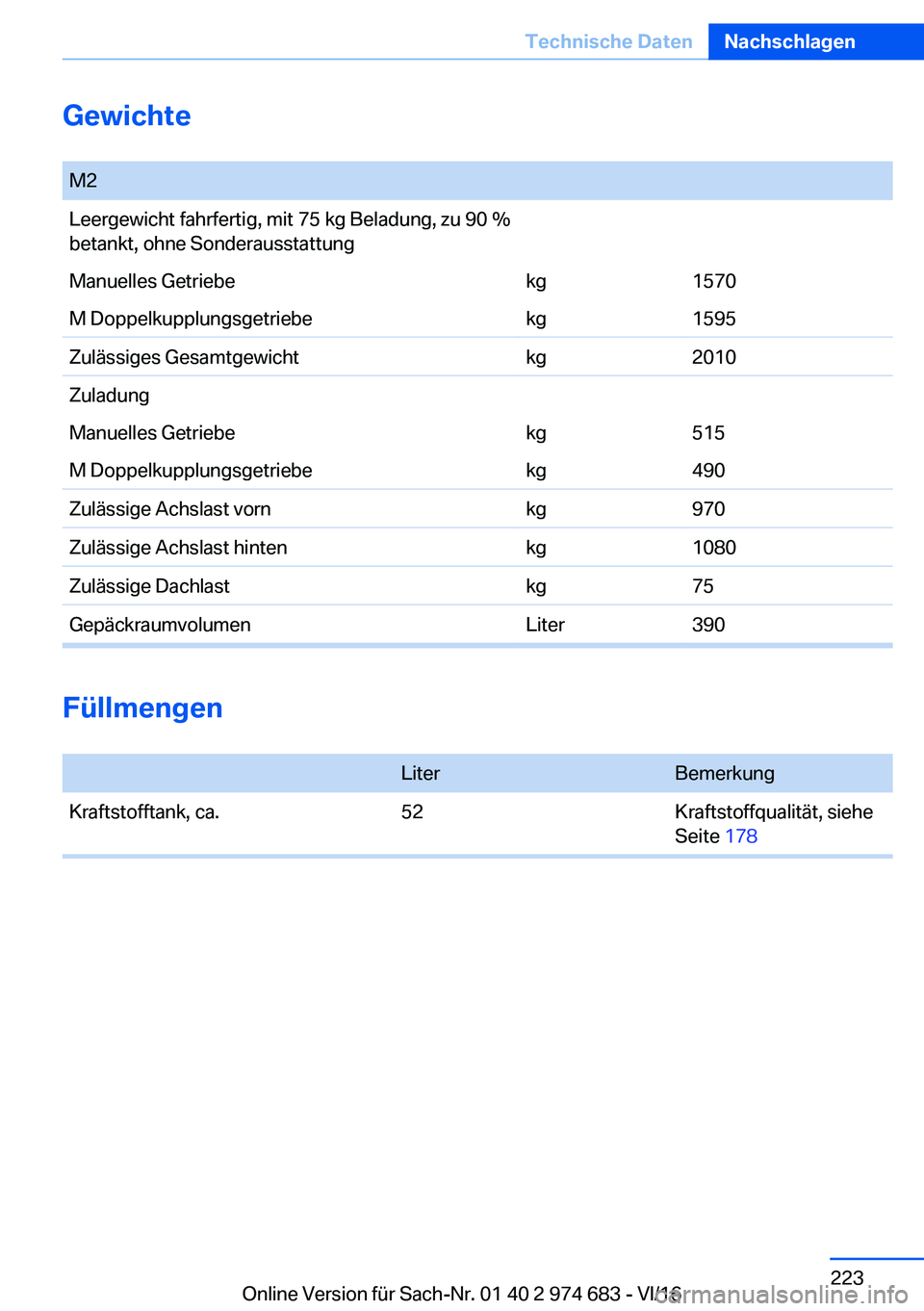 BMW M2 2017  Betriebsanleitungen (in German) �G�e�w�i�c�h�t�e� �M�2�L�e�e�r�g�e�w�i�c�h�t� �f�a�h�r�f�e�r�t�i�g�,� �m�i�t� �7�5� �k�g� �B�e�l�a�d�u�n�g�,� �z�u� �9�0� �
�b�e�t�a�n�k�t�,� �o�h�n�e� �S�o�n�d�e�r�a�u�s�s�t�a�t�t�u�n�g�M�a�n�u�e�l�
