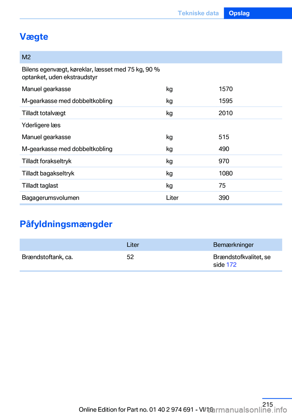 BMW M2 2017  InstruktionsbØger (in Danish) �V�æ�g�t�e
� �M�2�B�i�l�e�n�s� �e�g�e�n�v�æ�g�t�,� �k�