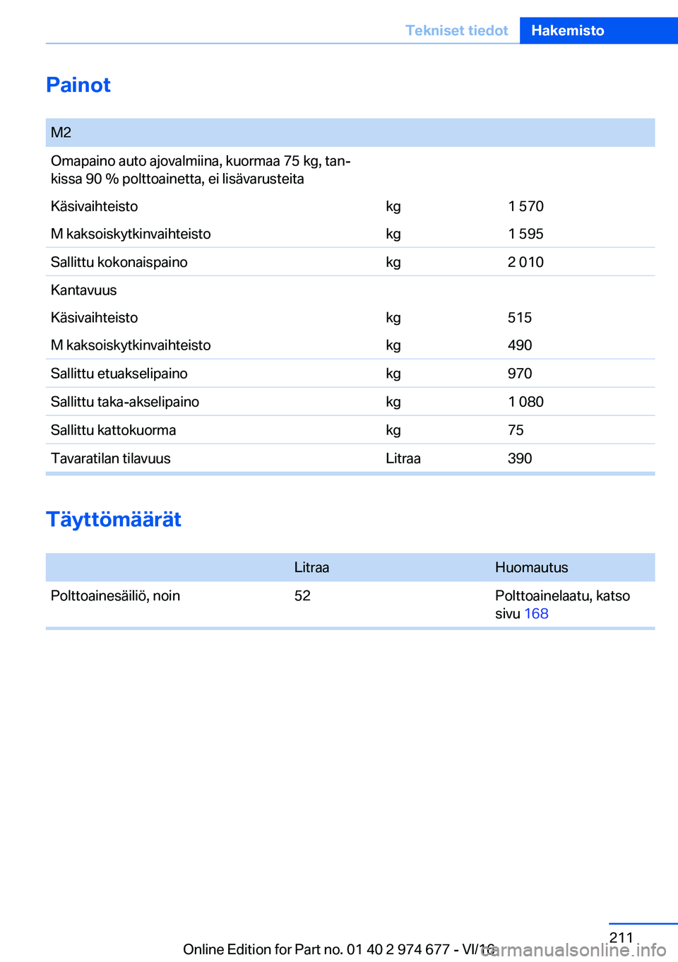 BMW M2 2017  Omistajan Käsikirja (in Finnish) �P�a�i�n�o�t� �M�2�O�m�a�p�a�i�n�o� �a�u�t�o� �a�j�o�v�a�l�m�i�i�n�a�,� �k�u�o�r�m�a�a� �7�5� �k�g�,� �t�a�nj
�k�i�s�s�a� �9�0� �� �p�o�l�t�t�o�a�i�n�e�t�t�a�,� �e�i� �l�i�s�
