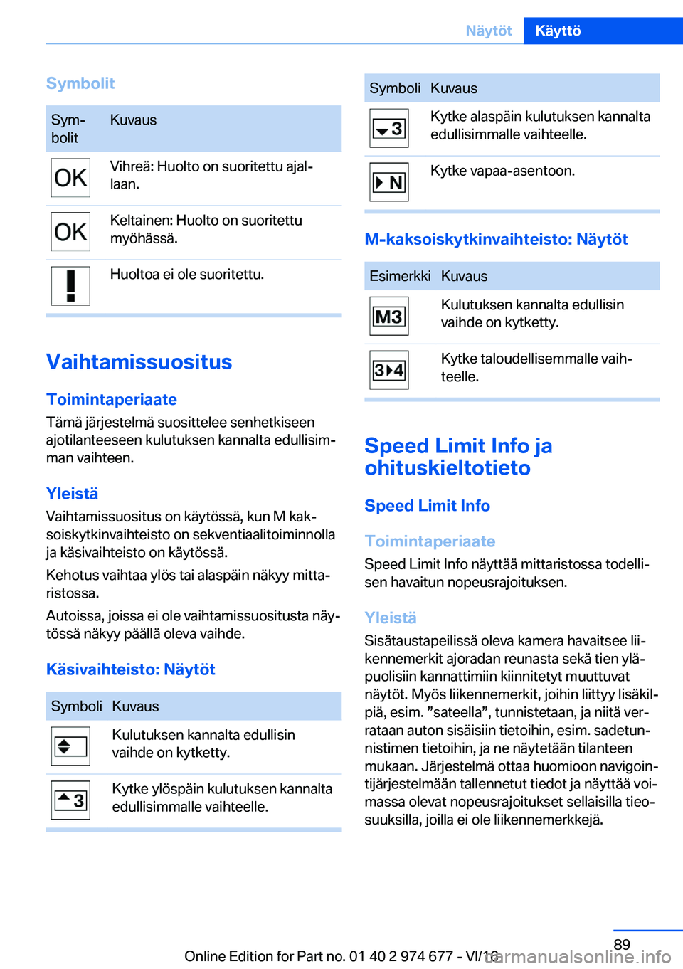 BMW M2 2017  Omistajan Käsikirja (in Finnish) �S�Z�m�b�o�l�i�t�S�y�mj
�b�o�l�i�t�K�u�v�a�u�s�V�i�h�r�e�
