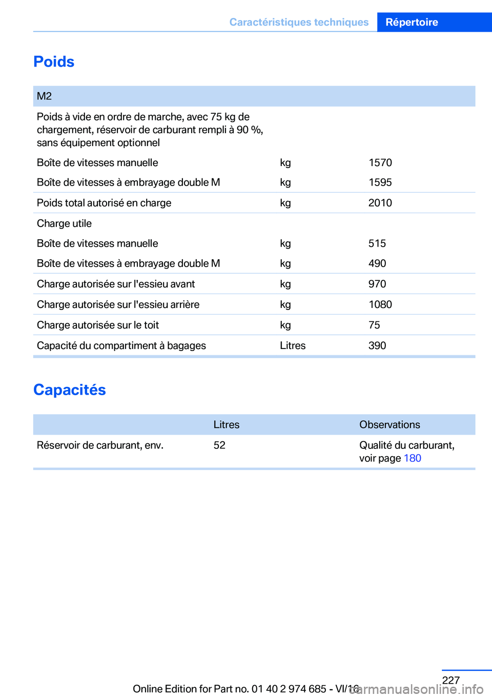 BMW M2 2017  Notices Demploi (in French) �P�o�i�d�s� �M�2�P�o�i�d�s� �