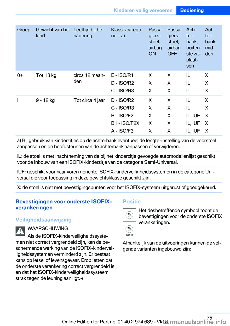 BMW M2 2017  Instructieboekjes (in Dutch) �G�r�o�e�p�G�e�w�i�c�h�t� �v�a�n� �h�e�t
�k�i�n�d�L�e�e�f�t�i�j�d� �b�i�j� �b�ej
�n�a�d�e�r�i�n�g�K�l�a�s�s�e�/�c�a�t�e�g�oj
�r�i�e� m� �a�)�P�a�s�s�aj
�g�i�e�r�sj
�s�t�o�e�l�,
�a�i�r�b�a�g
�O�N�