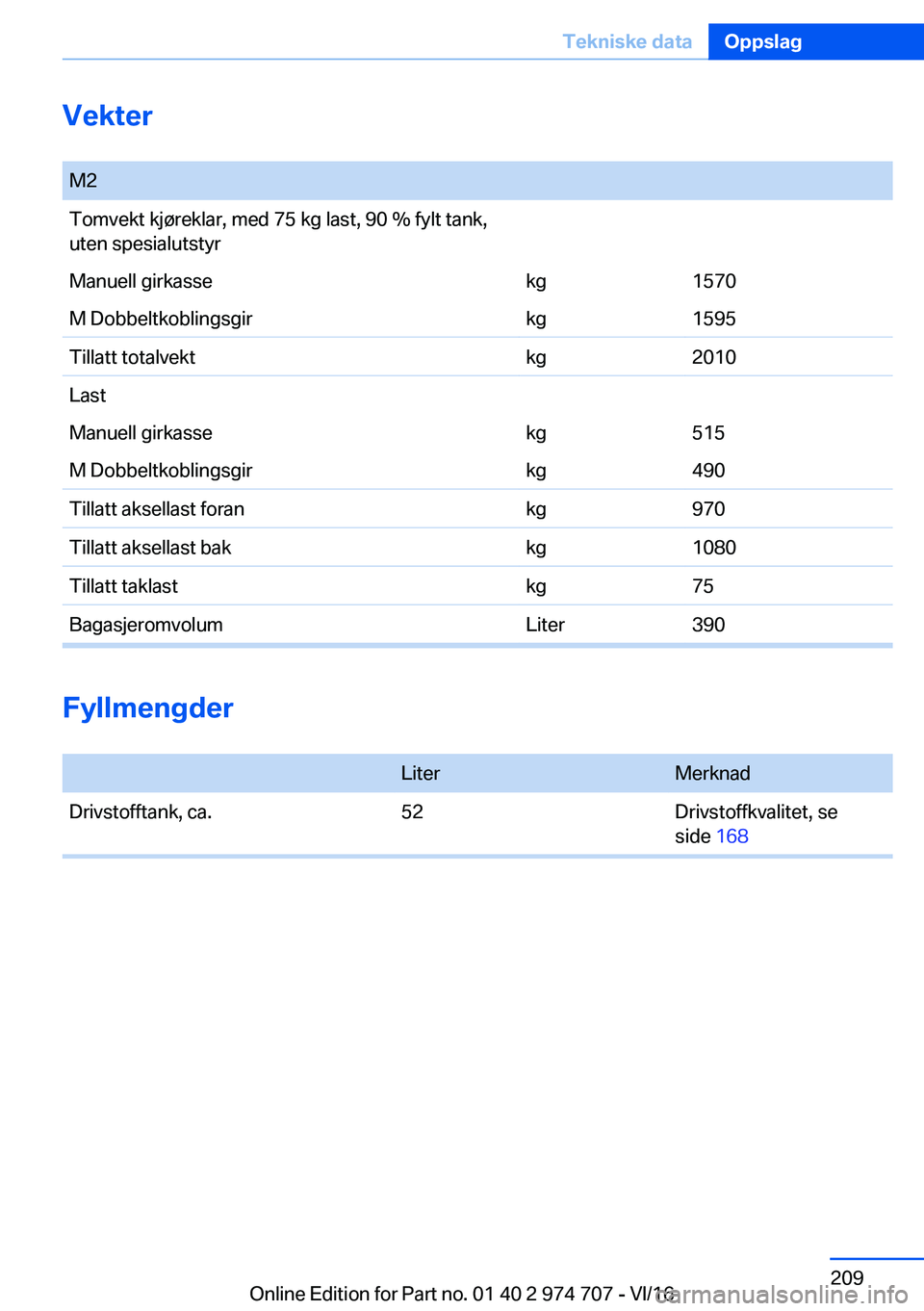 BMW M2 2017  InstruksjonsbØker (in Norwegian) �V�e�k�t�e�r� �M�2�T�o�m�v�e�k�t� �k�j�