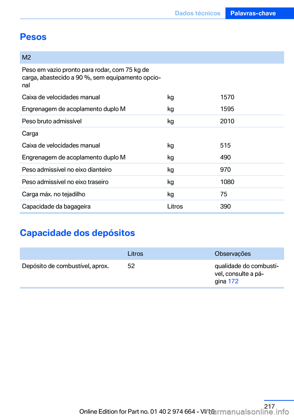 BMW M2 2017  Manual do condutor (in Portuguese) �P�e�s�o�s� �M�2�P�e�s�o� �e�m� �v�a�z�i�o� �p�r�o�n�t�o� �p�a�r�a� �r�o�d�a�r�,� �c�o�m� �7�5� �k�g� �d�e
�c�a�r�g�a�,� �a�b�a�s�t�e�c�i�d�o� �a� �9�0� ��,� �s�e�m� �e�q�u�i�p�a�m�e�n�t�o� �o�p�c�i�